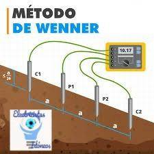 Electricistas - Método Wenner de medición de resistividad. El Método ...