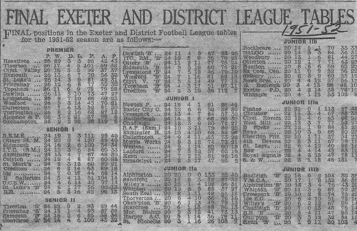 Devon & Exeter Past... - Devon & Exeter Past Football Teams