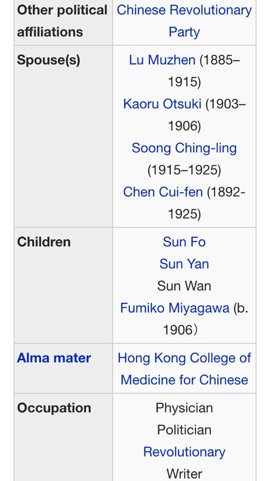 Sun Yat Sen