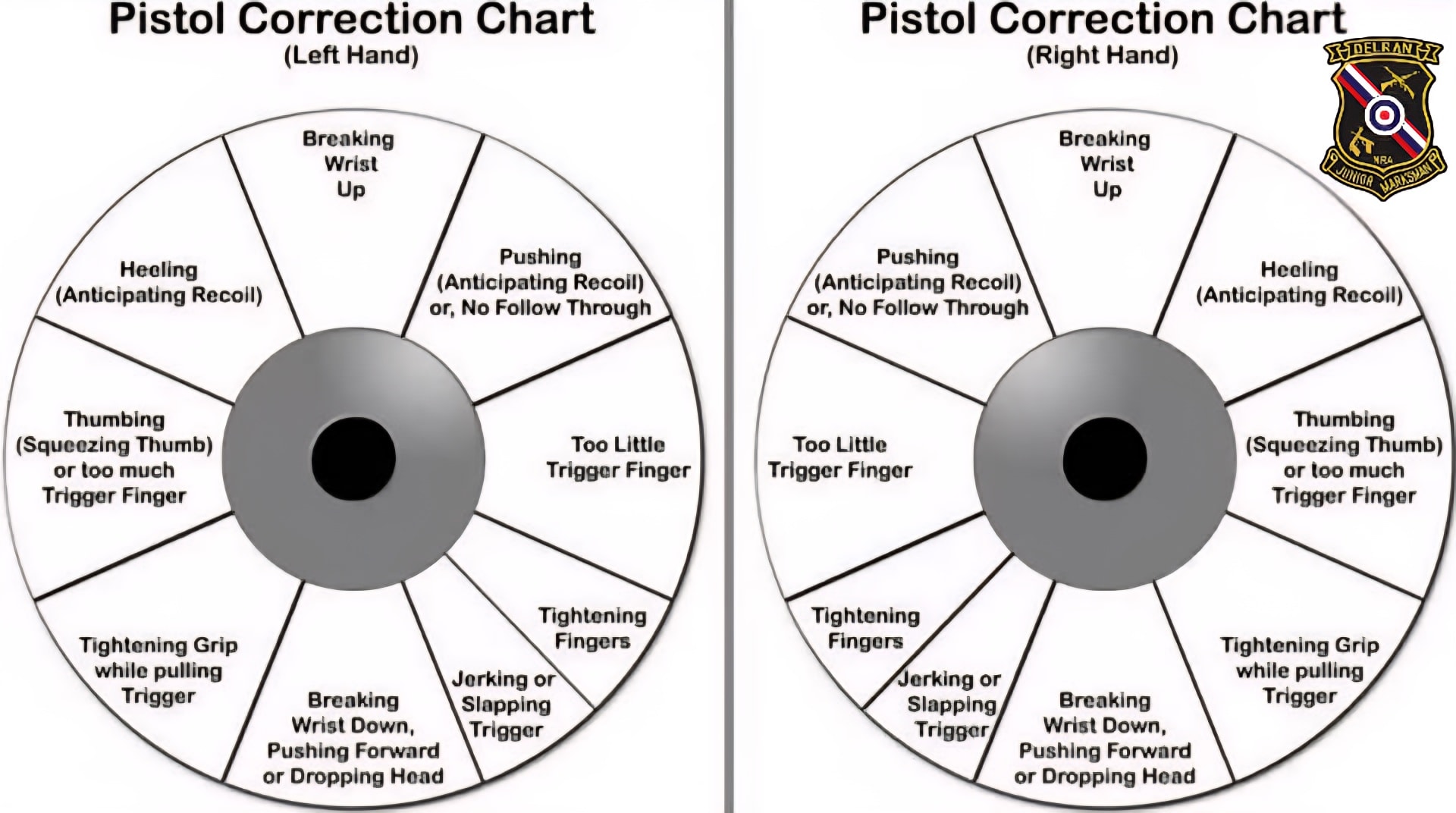 Delran - Struggling with shot placement? This Pistol Correction Chart ...