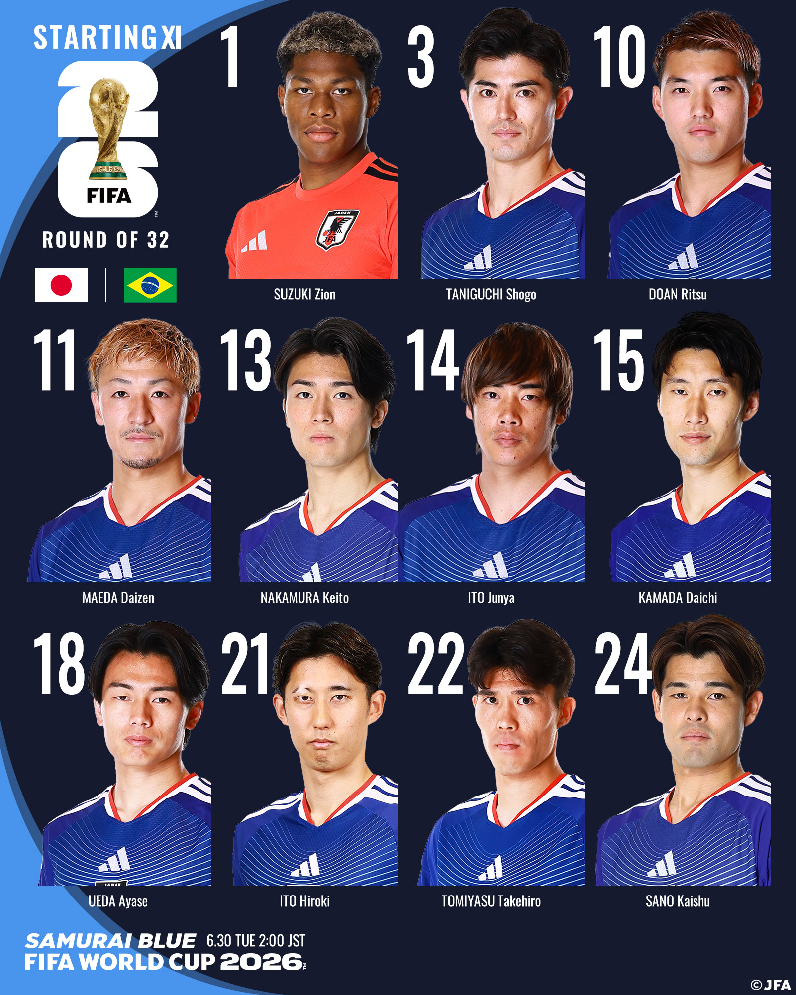 Escalação do Japão para o jogo mais importante da sua história
