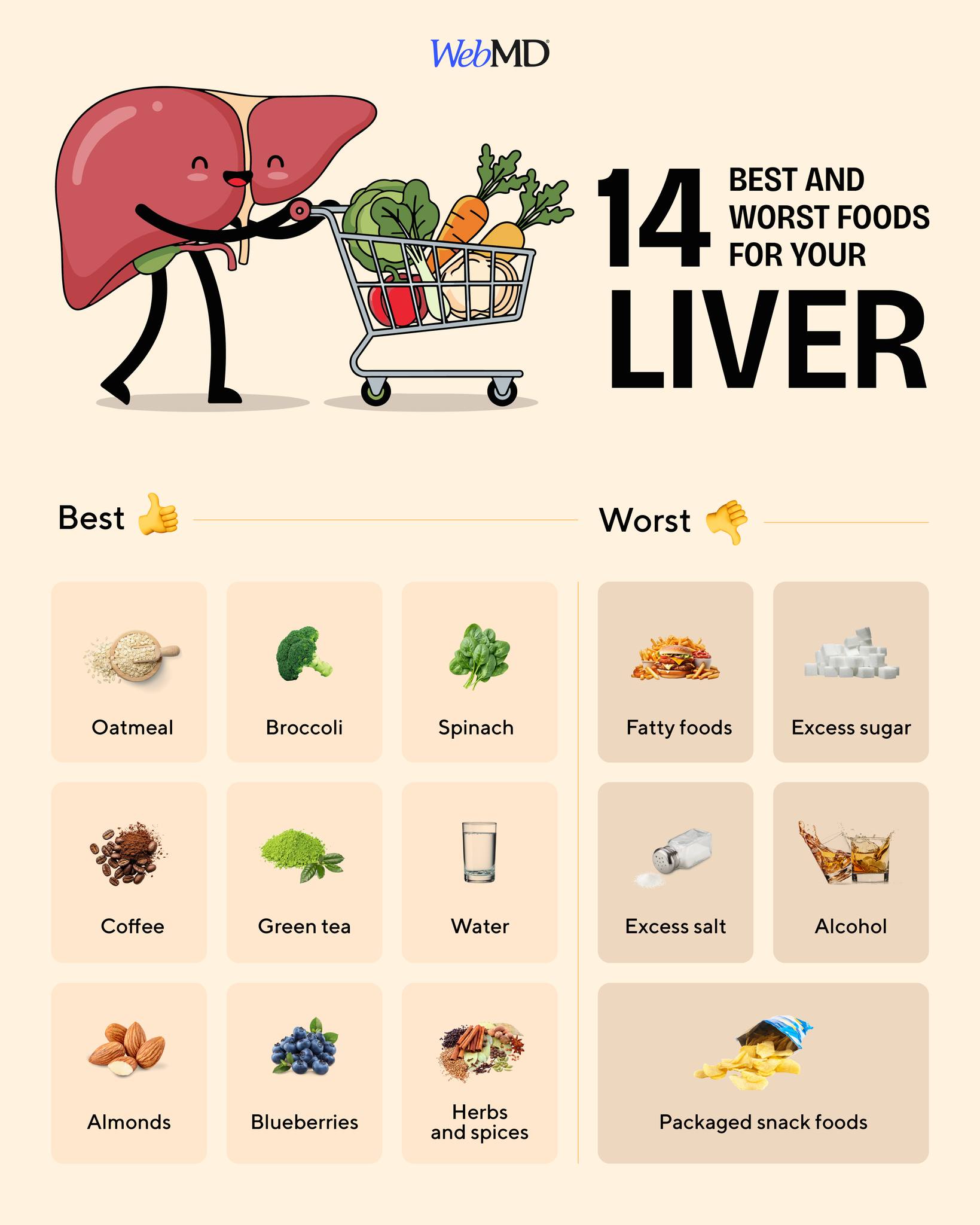 Do you know ? Food with lots of fiber can help your liver work at its best. Want one that's a great way to start your day? Try oatmeal. Research shows it