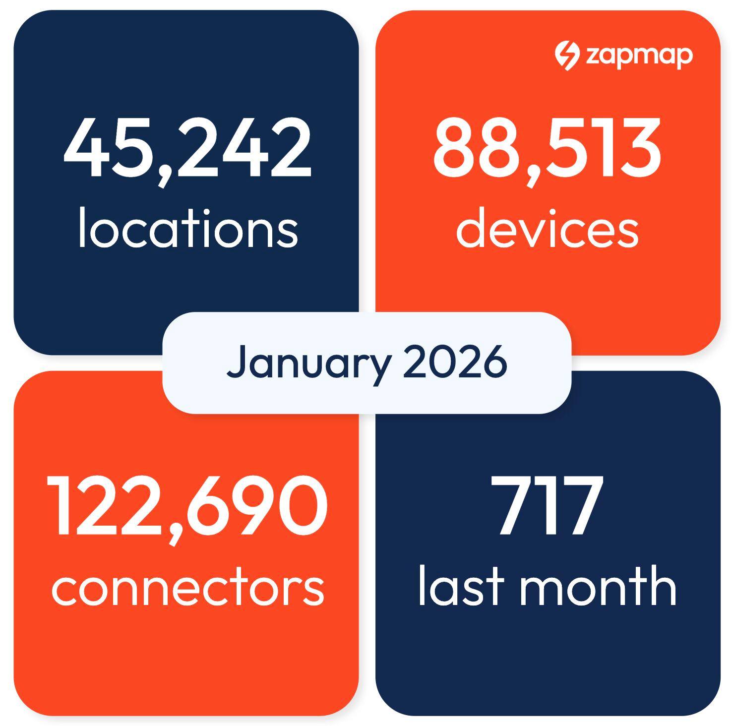 Zapmap - 🚗 The first Zapmap monthly stats of 2026 are in 💪... | Facebook