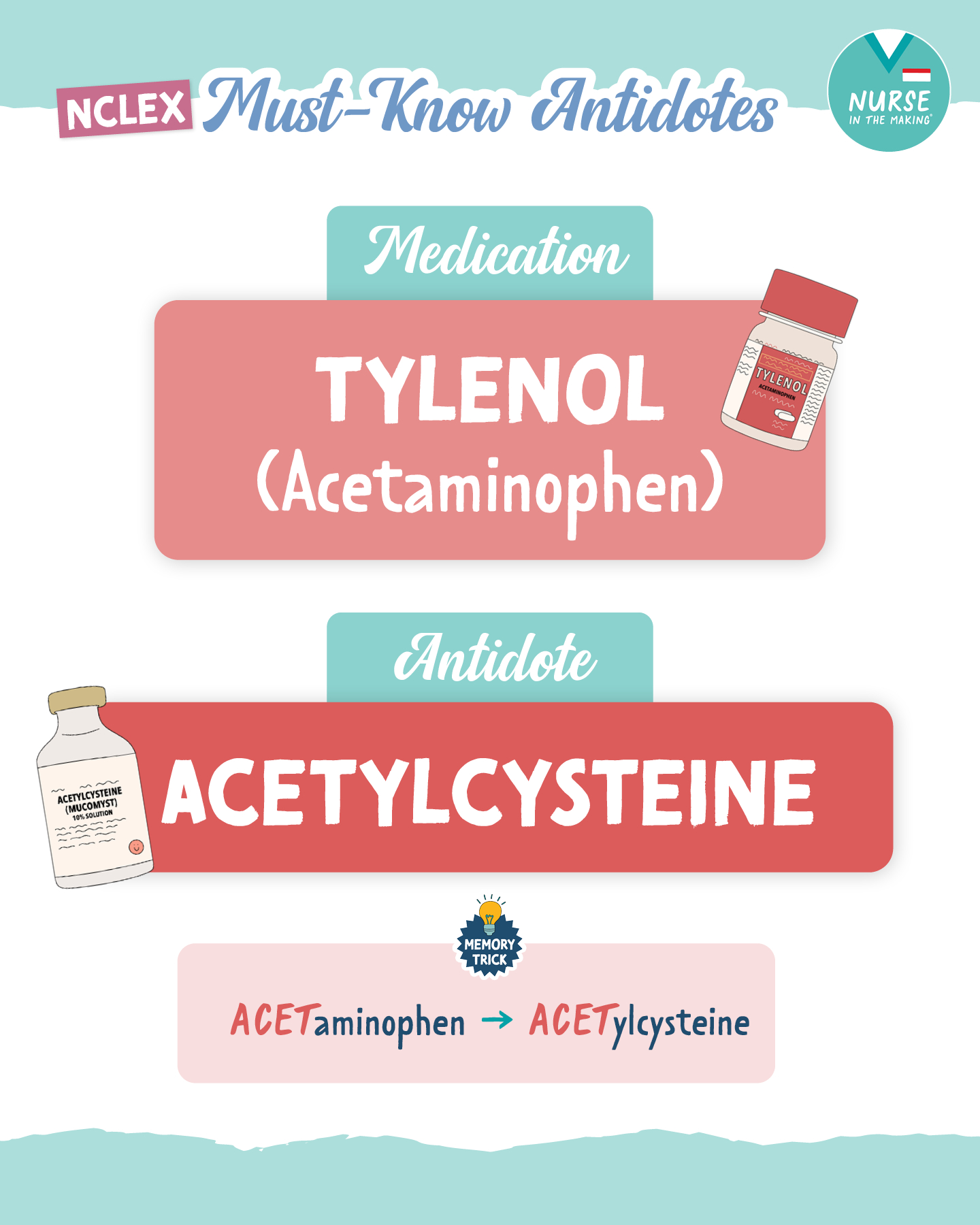 glutathione and warfarin Warfarin and acetaminophen interaction: a summary of the evidence and  biologic plausibility