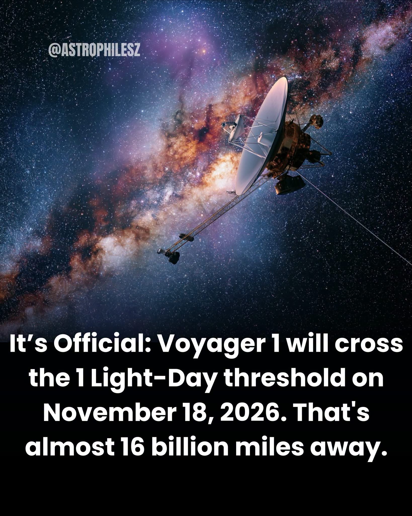 A message sent to Voyager 1 today takes nearly a full day to reach