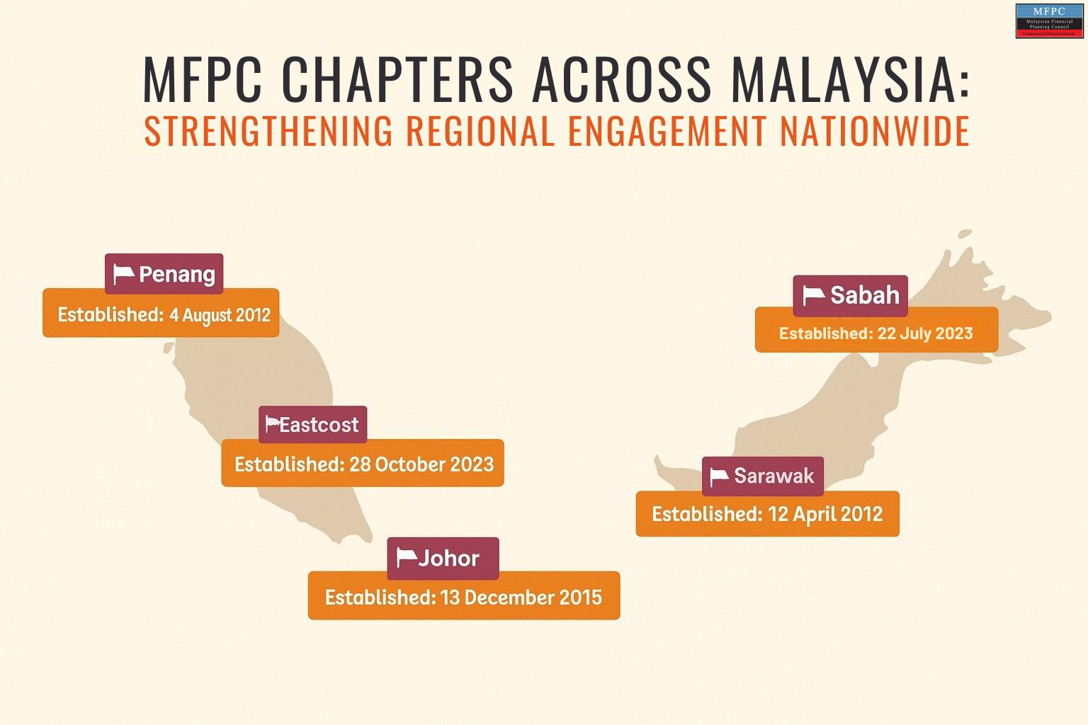 🌏 MFPC... - Malaysian Financial Planning Council (MFPC) | Facebook