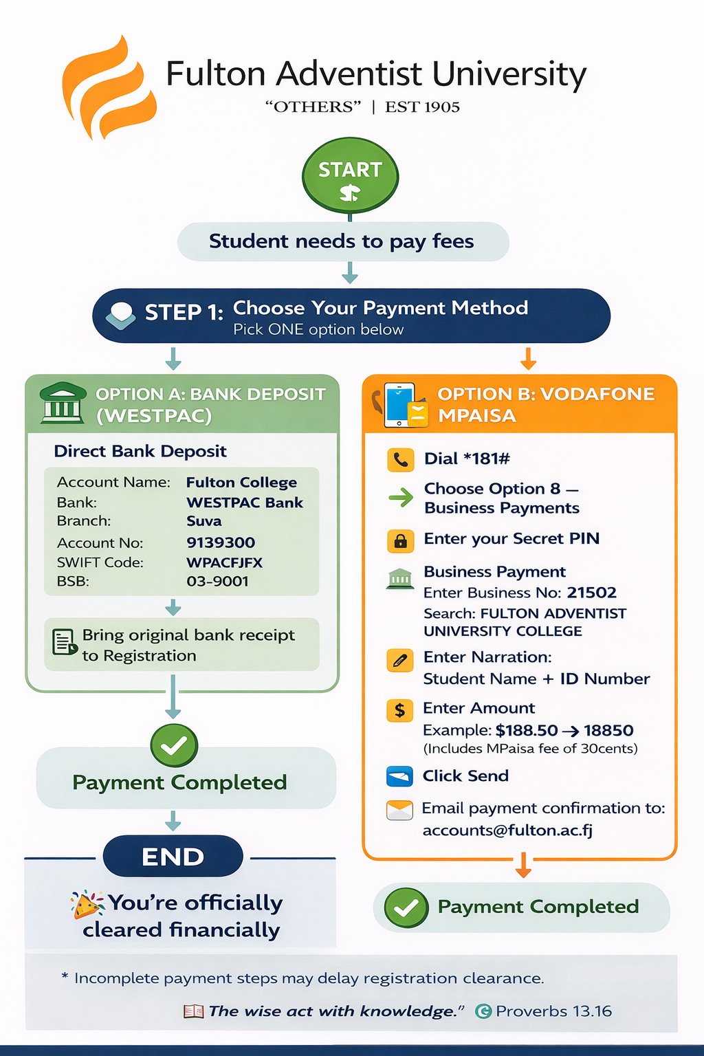 Registration Fees & Room... - Fulton Adventist University | Facebook