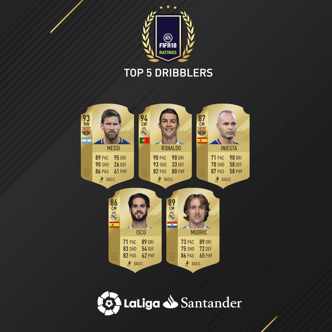 Steven Nzonzi and Casemiro are the strongest LaLiga players on EA