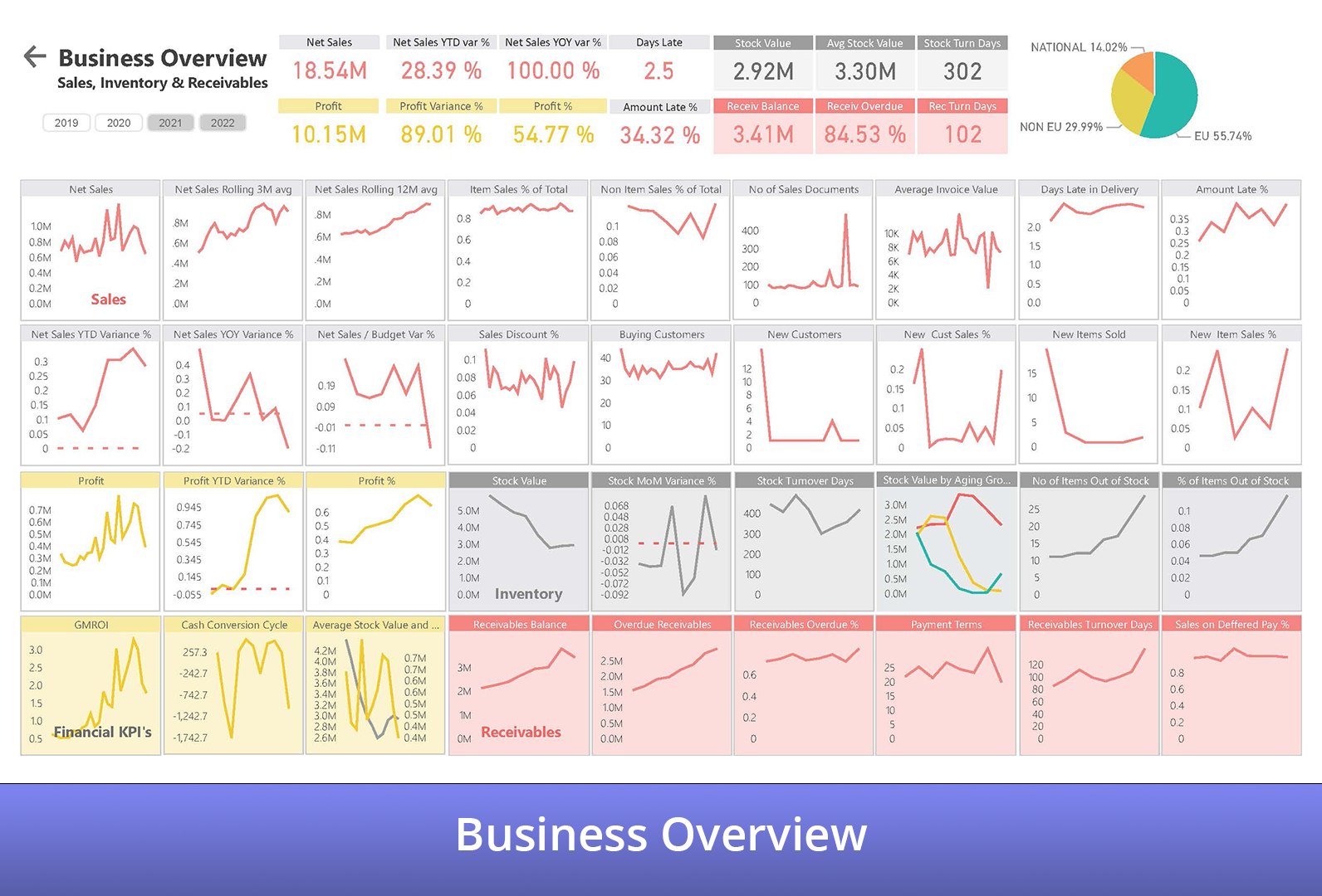BI4Dynamics - 🔥 Top 3 Power BI Sales Dashboards. 📈 For...