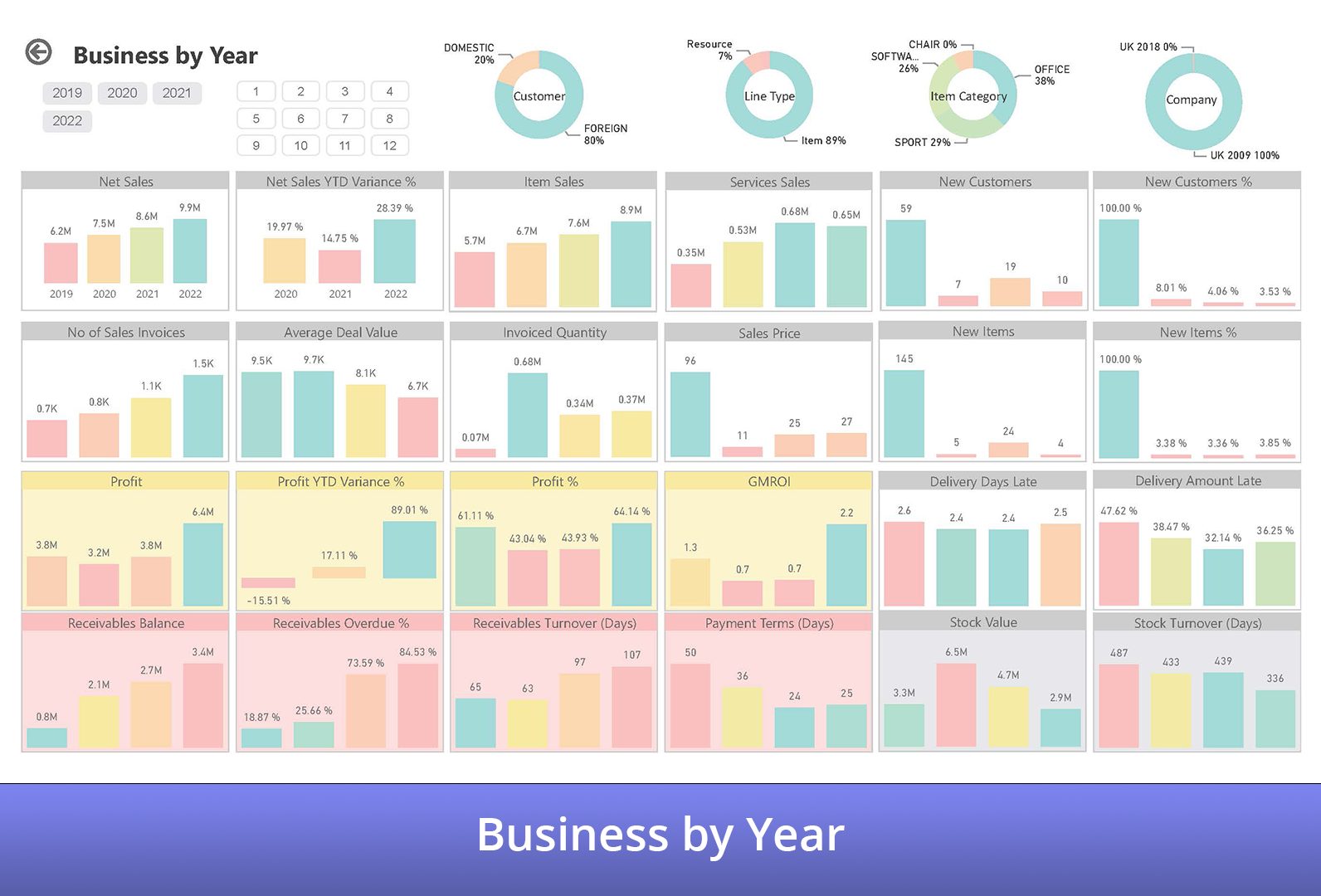 BI4Dynamics - 🔥 Top 3 Power BI Sales Dashboards. 📈 For...