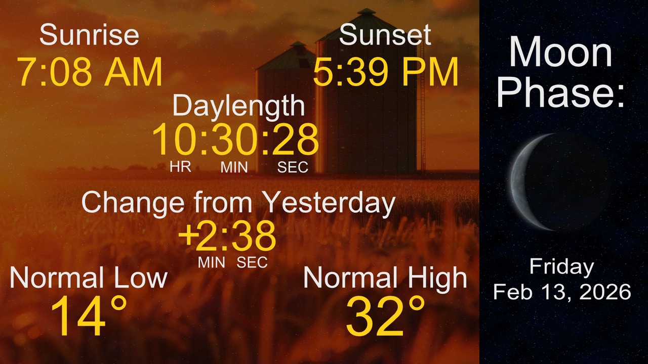Here is a look at your day and night... - KWWL Storm Track 7 | Facebook