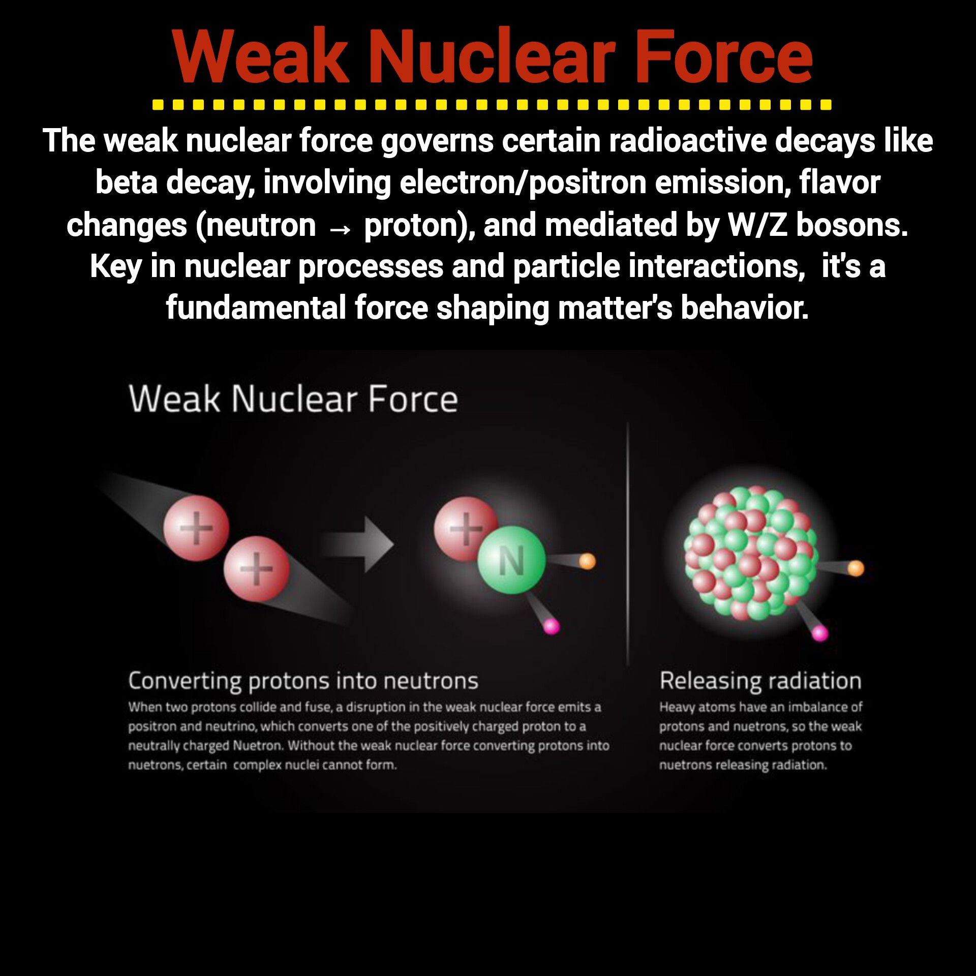 Physicstwass - Weak nuclear force | Facebook