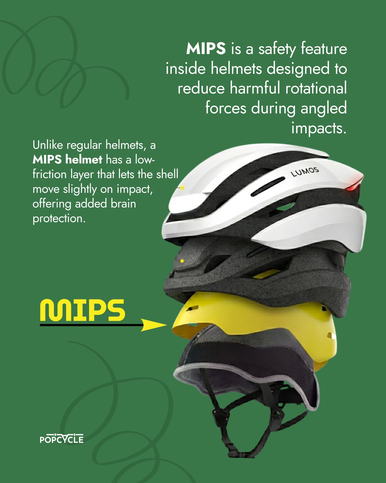 bike helmets protect against forces Helmet MTB Endurance 4.0 – Leatt USA Into Darkness Ever seen that little yellow