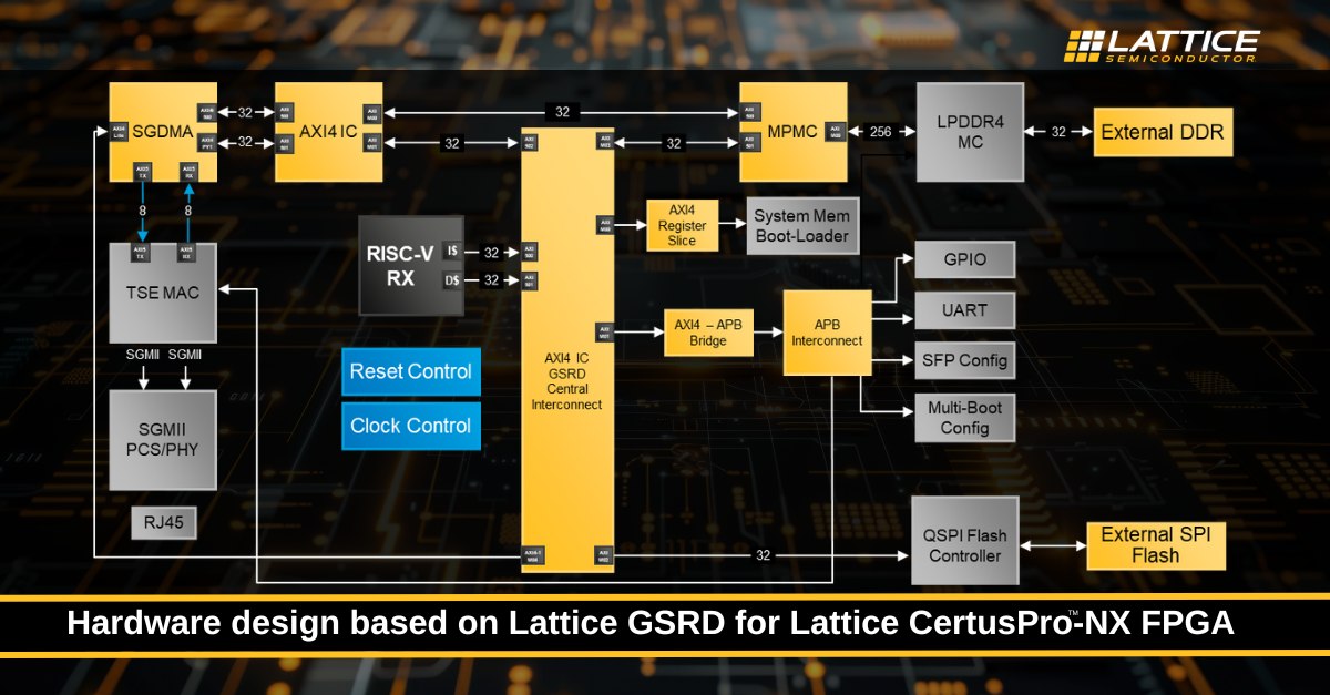 Secure, connected platforms start... - Lattice Semiconductor | Facebook