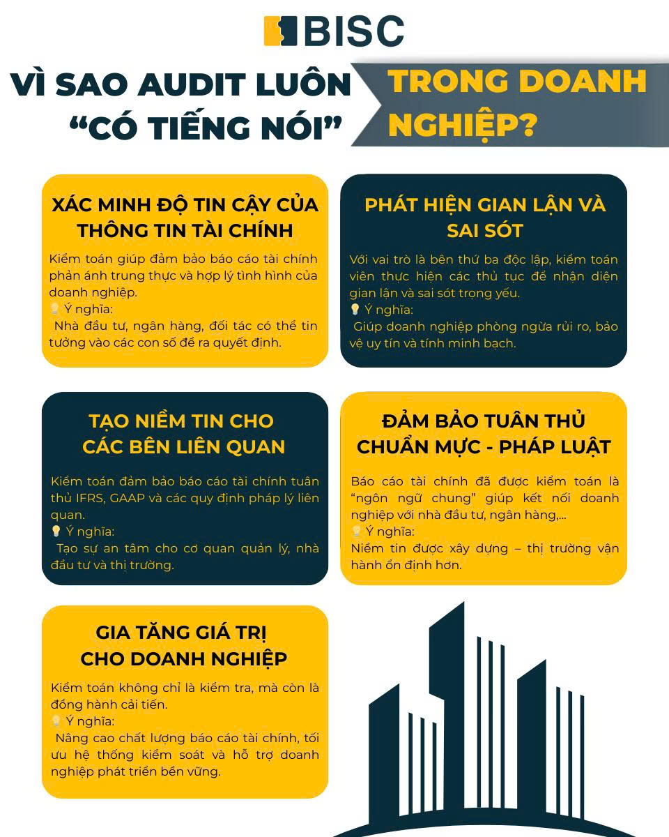 BISC - Rất nhiều bạn khi mới bước vào ngành hay hỏi mình... | Facebook