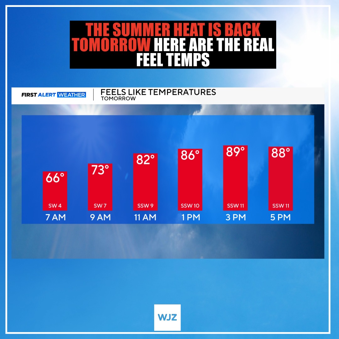 Here are tomorrow's Real Feel Temperatures