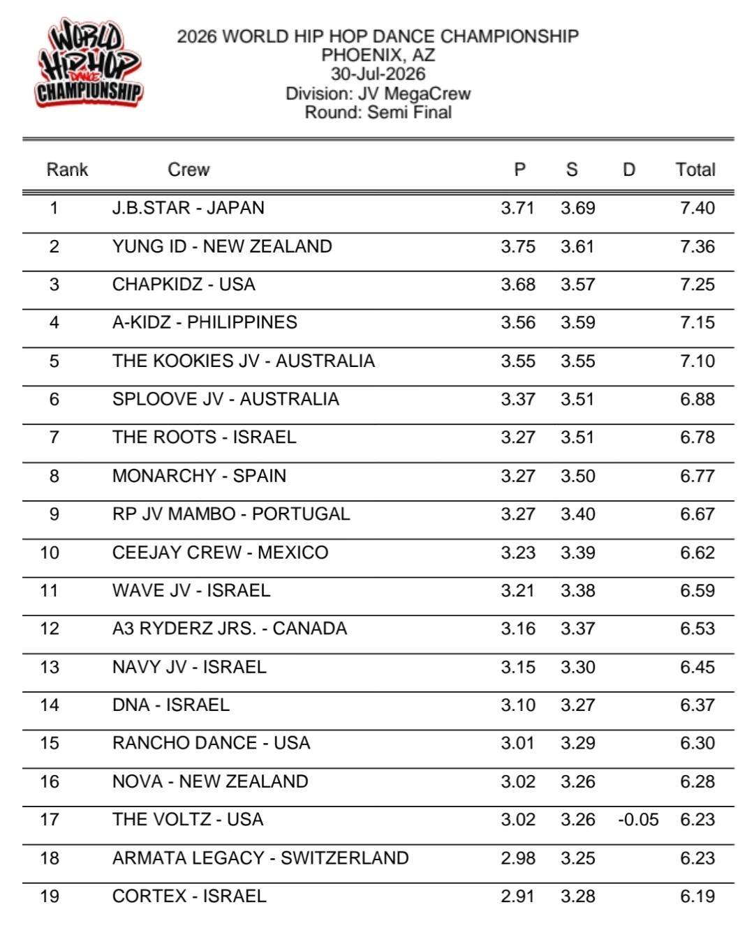 Hip Hop - Hip Hop International Japan（HHI Japan）