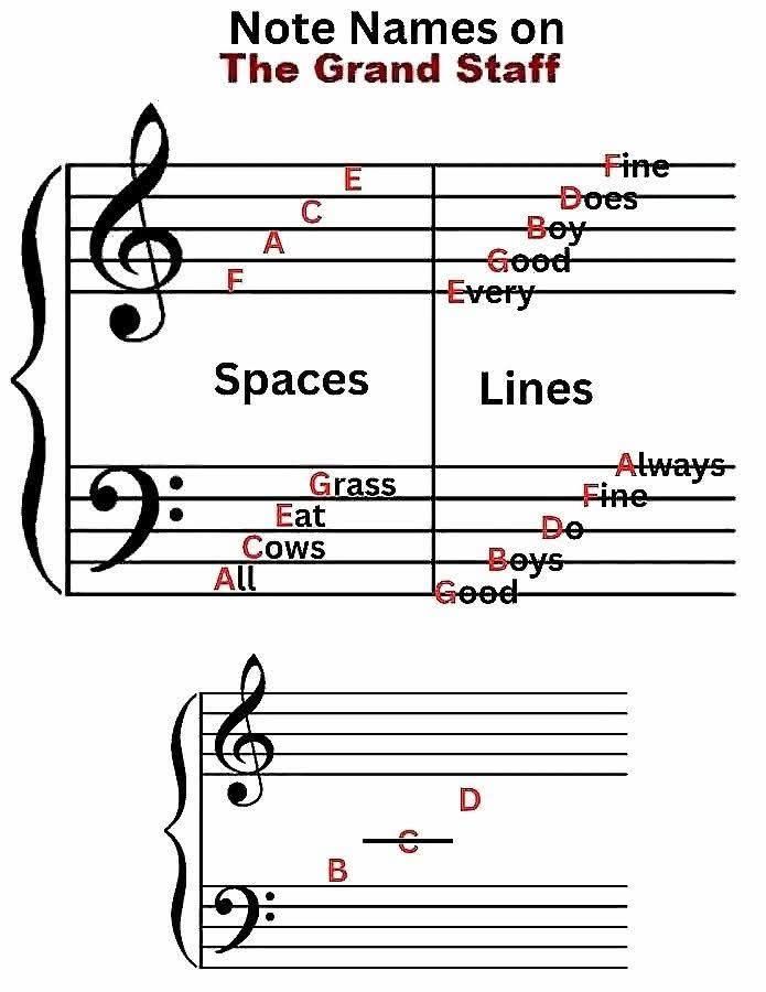 Saviour - Major Chord Inversions Explained Ever wondered what chord ...