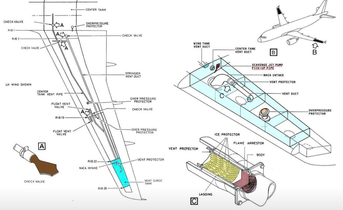 Aviation-knowledge added a new photo. - Aviation-knowledge