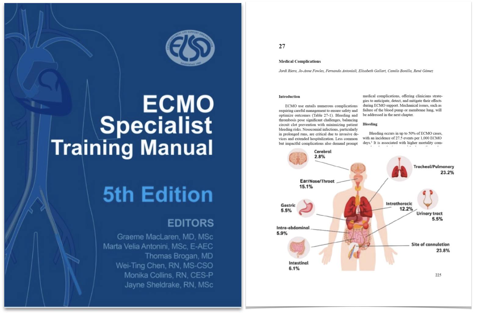 ELSO - 📢 Here' s the new Blue Book! The #ECMO specialists