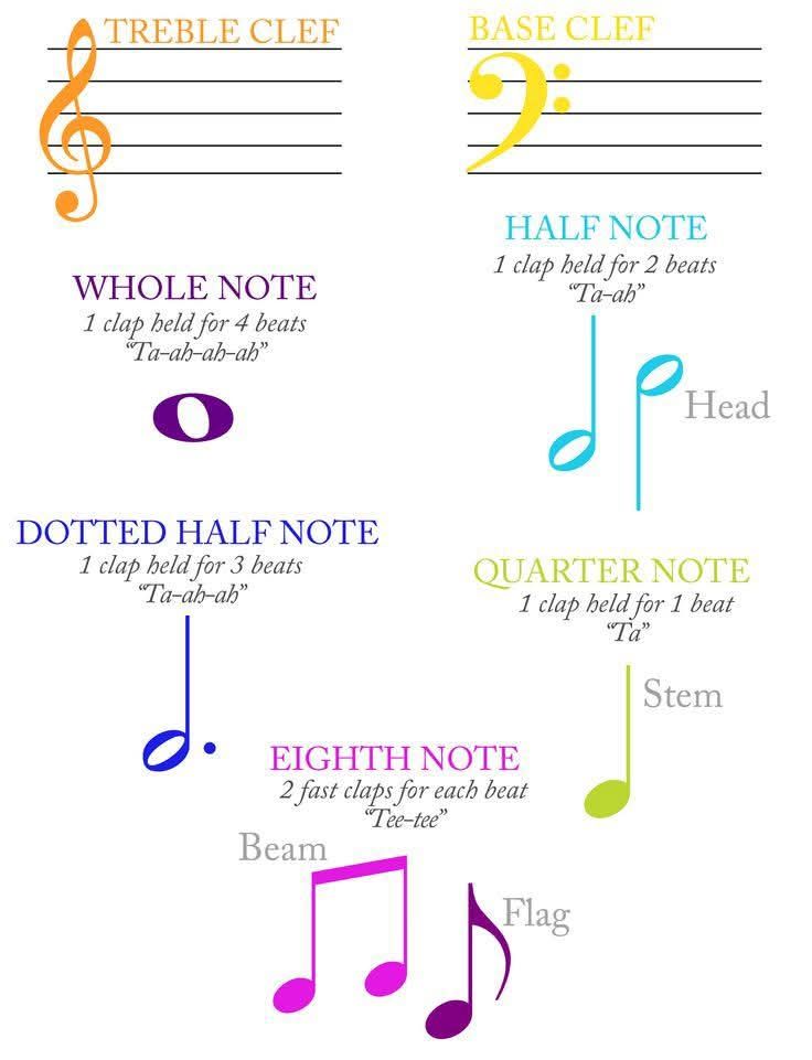 Saviour - Major Chord Inversions Explained Ever wondered what chord ...