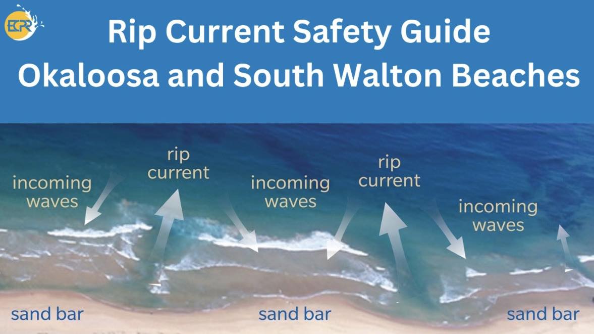 🌊 RIP CURRENT SAFETY — KNOW... - Pensacola Beach Information | Facebook