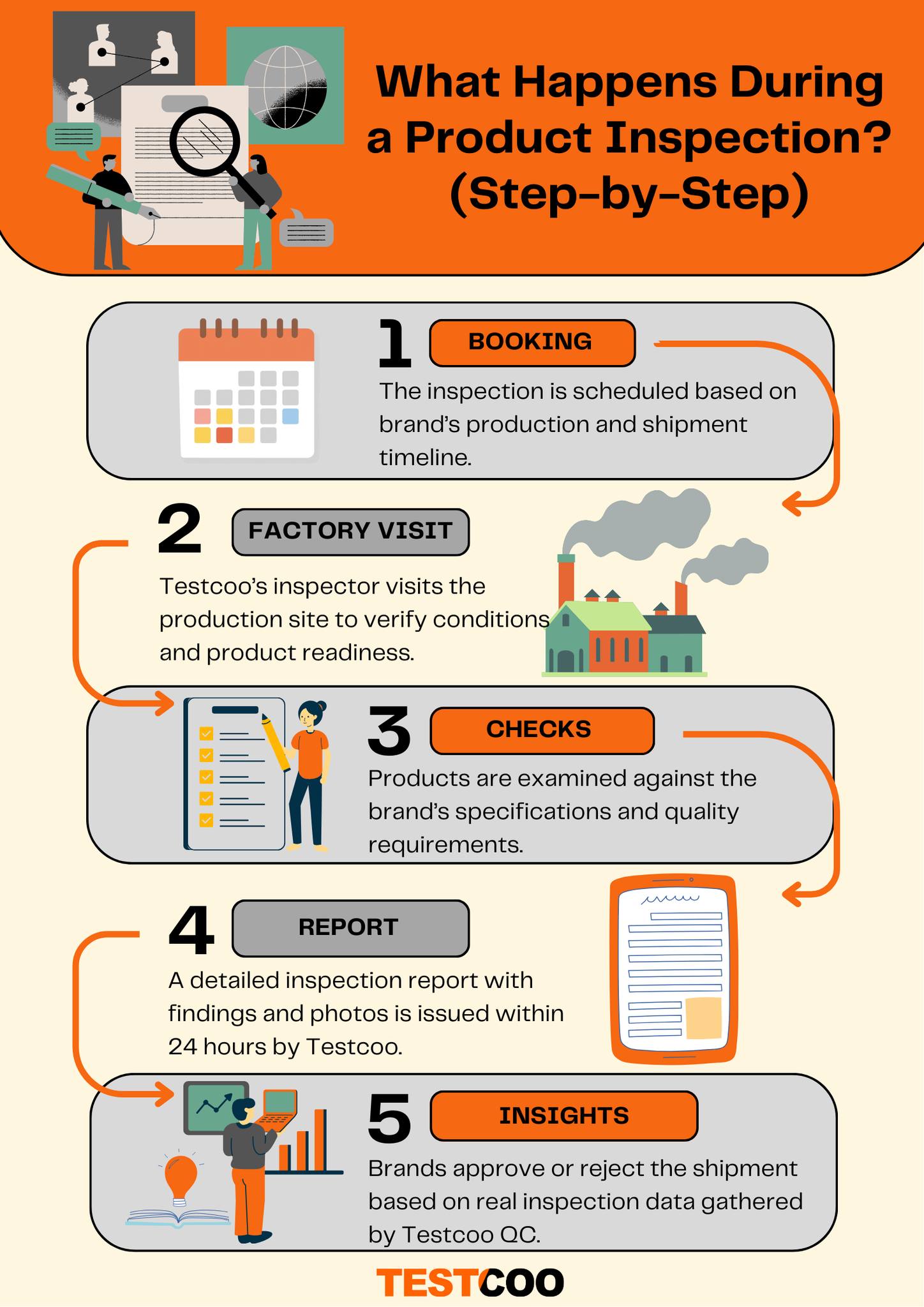 At Testcoo, every... - Testcoo Quality Control Inspection | Facebook