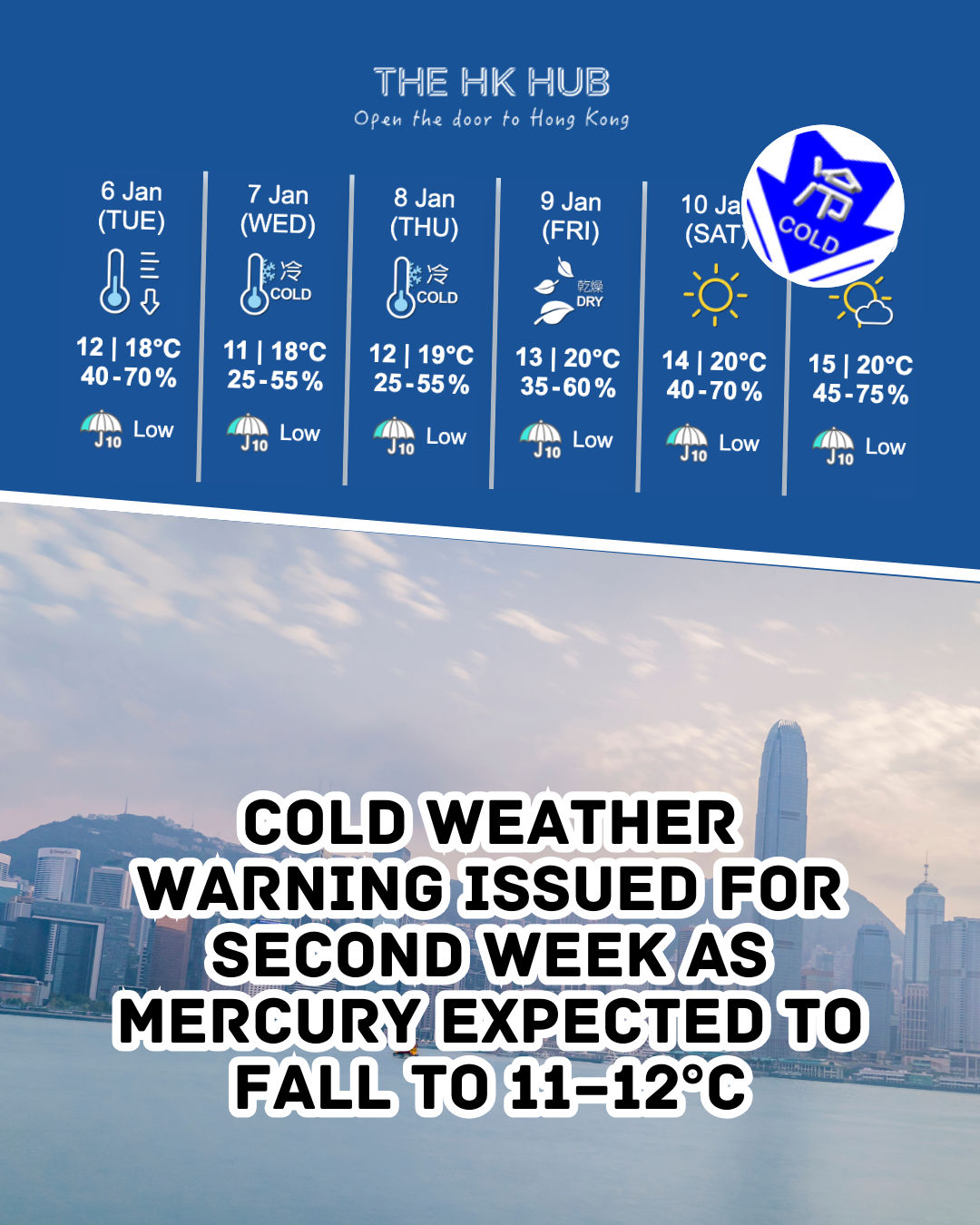 Prepare for a temperature drop! Shenzhen is feeling the grip of