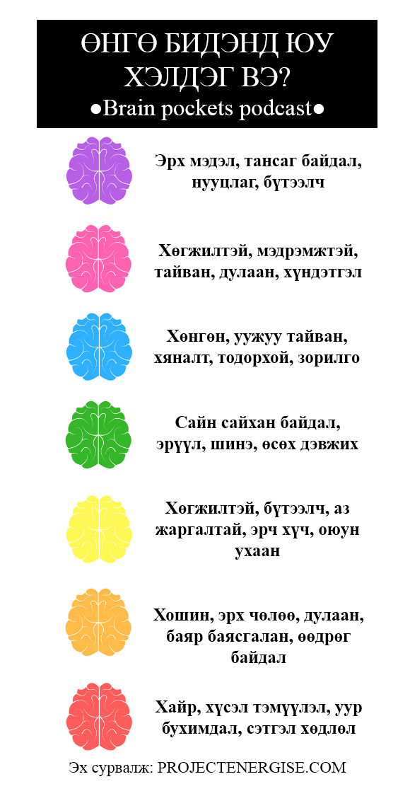 #3.... - Тархины халаас контент /Brain pockets content/ | Facebook