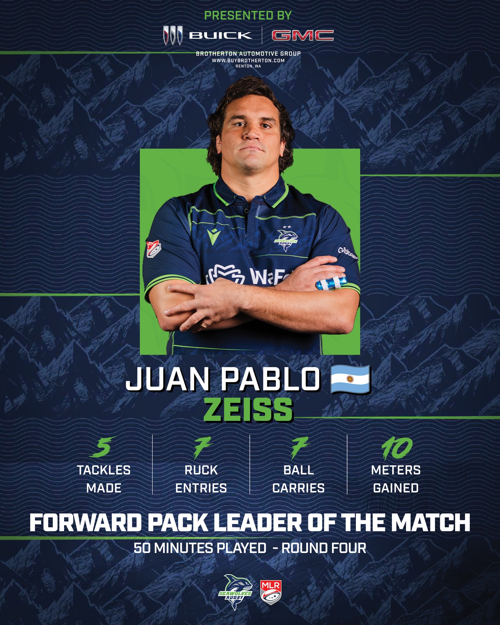 Seattle - Round 4️⃣: Congratulations to the Forward Pack Leader of the ...