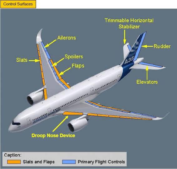 Aircraft Engineering | A350 | Facebook
