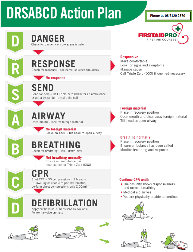 Do you know what to do in an... - First Aid Pro - RTO 40407