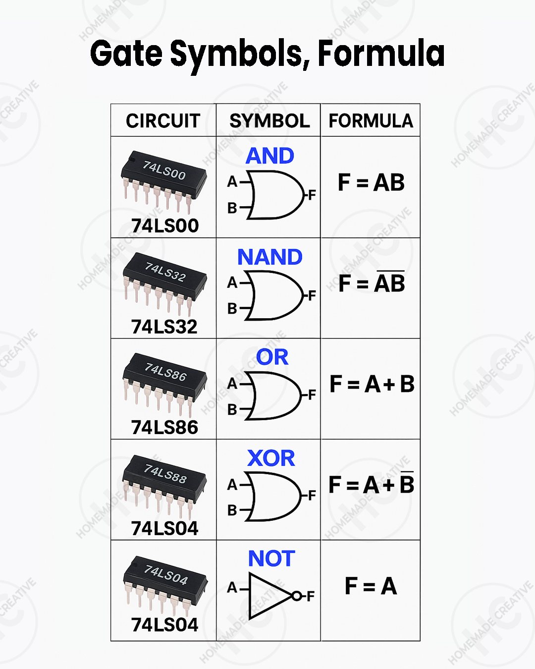 Homemade - Gate Symbols, Formula #fblifestyle | Facebook