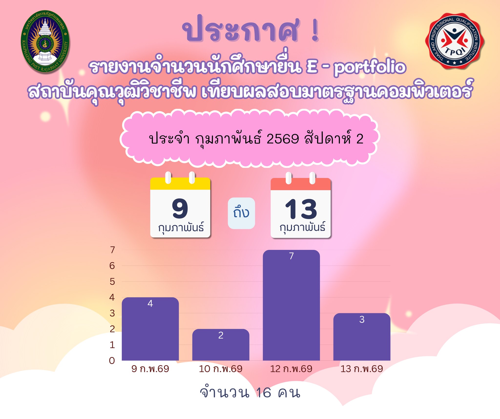 Computer - 📢ประกาศ ! จำนวนนักศึกษายื่น E - portfolio สถาบันคุณวุฒิ ...