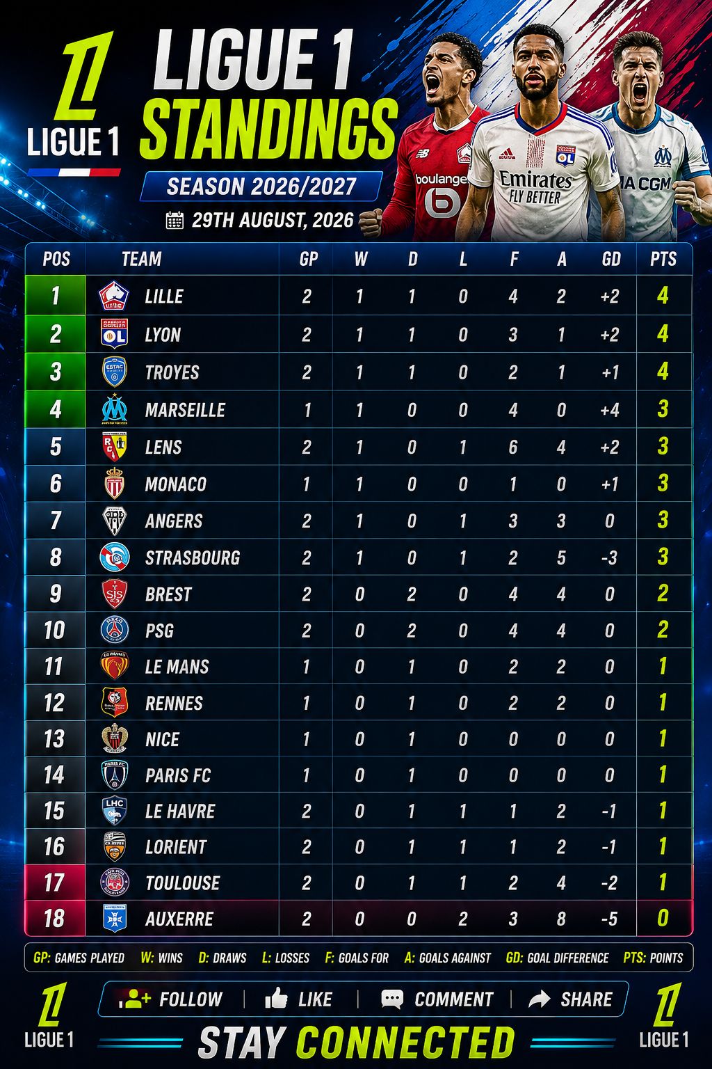 ligue 1 standings