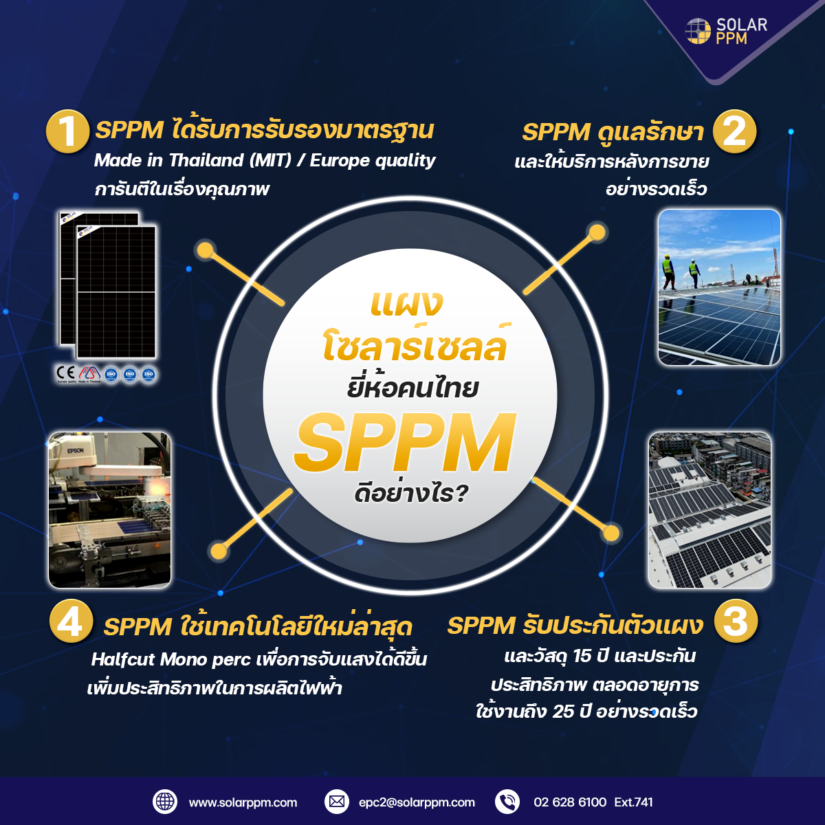 SPPM... - Solar PPM - ผู้นำด้านระบบไฟฟ้าจากแสงอาทิตย์