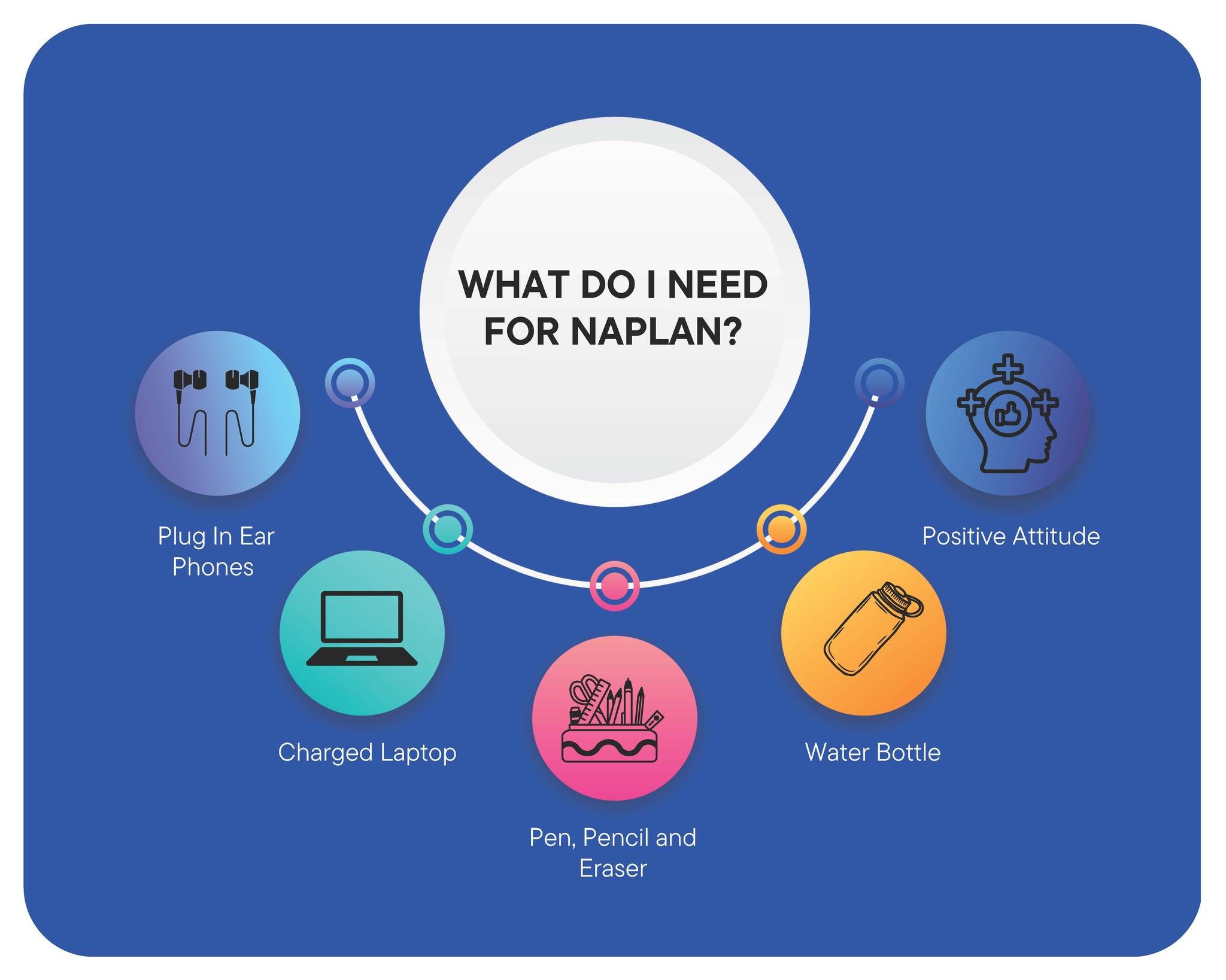 Caboolture - Year 7 & Year 9 Families – NAPLAN 2026 Update! NAPLAN is ...