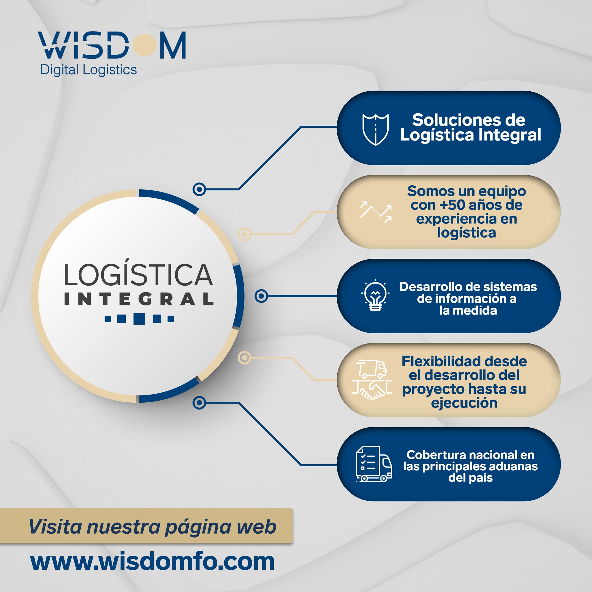 La logística integral es una... - Wisdom Digital Logistics