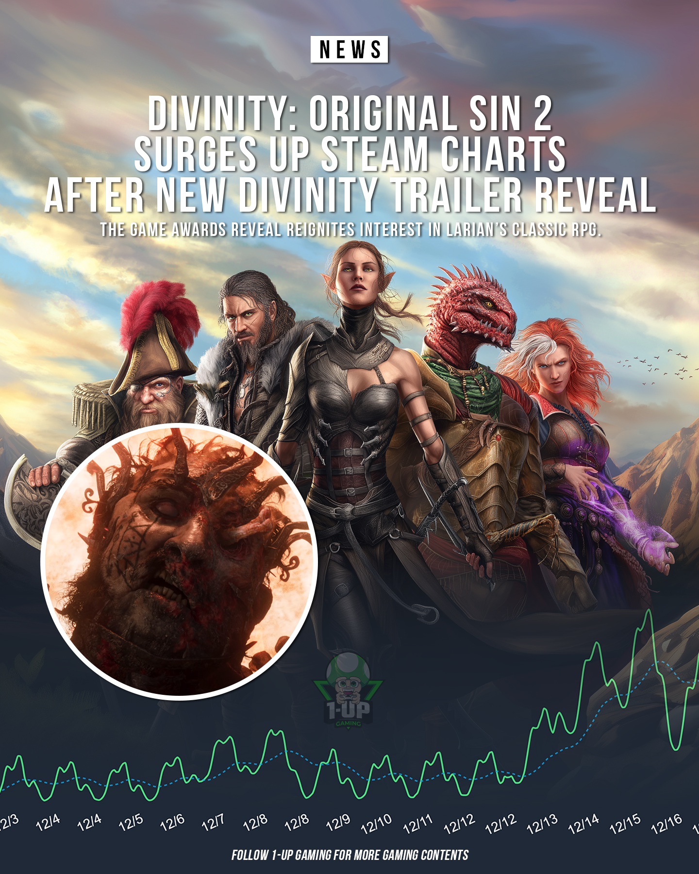 1- - Divinity: Original Sin 2 is surging back up the Steam charts ...