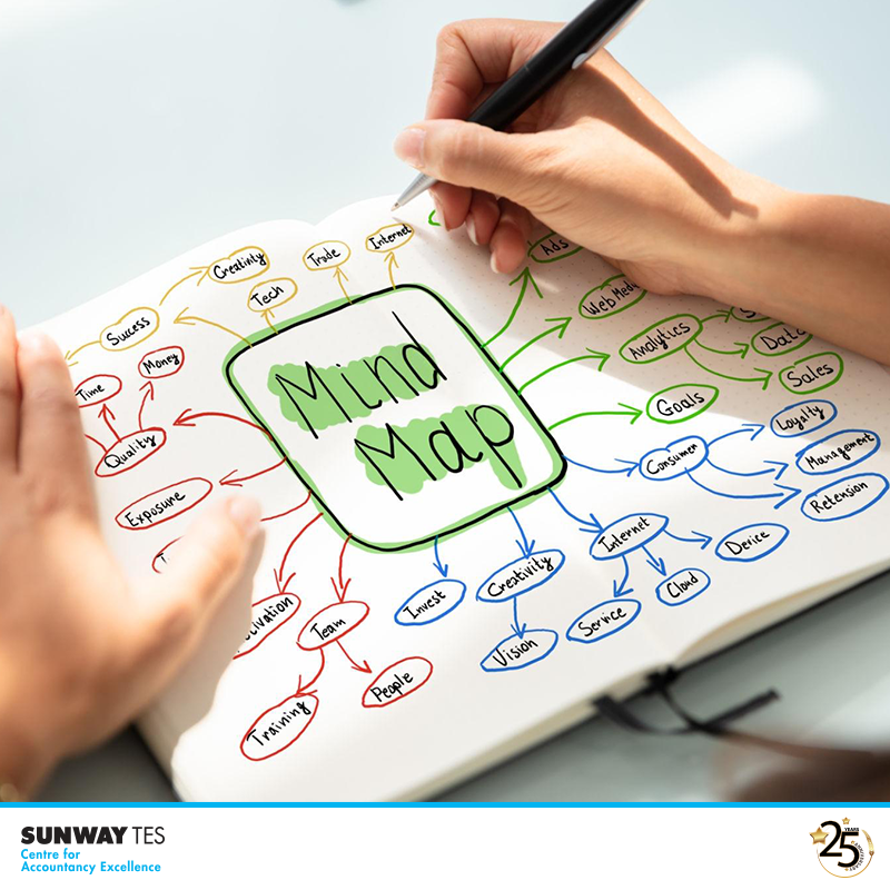 Sunway TES - #StudyTips If you're a visual learner, you... | Facebook