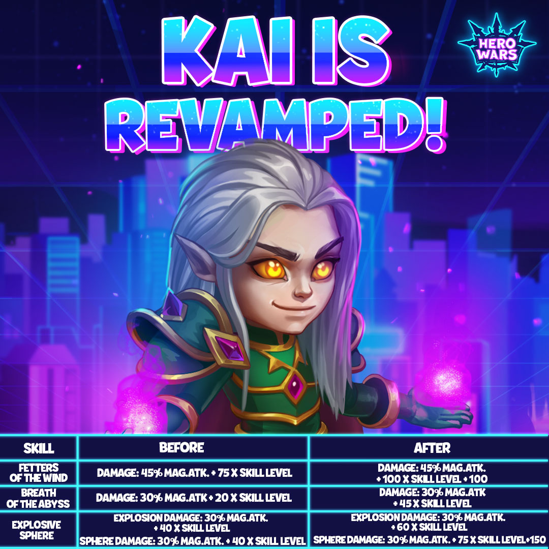 Kai becomes stronger! Kai is one of the first Guardians in Hero