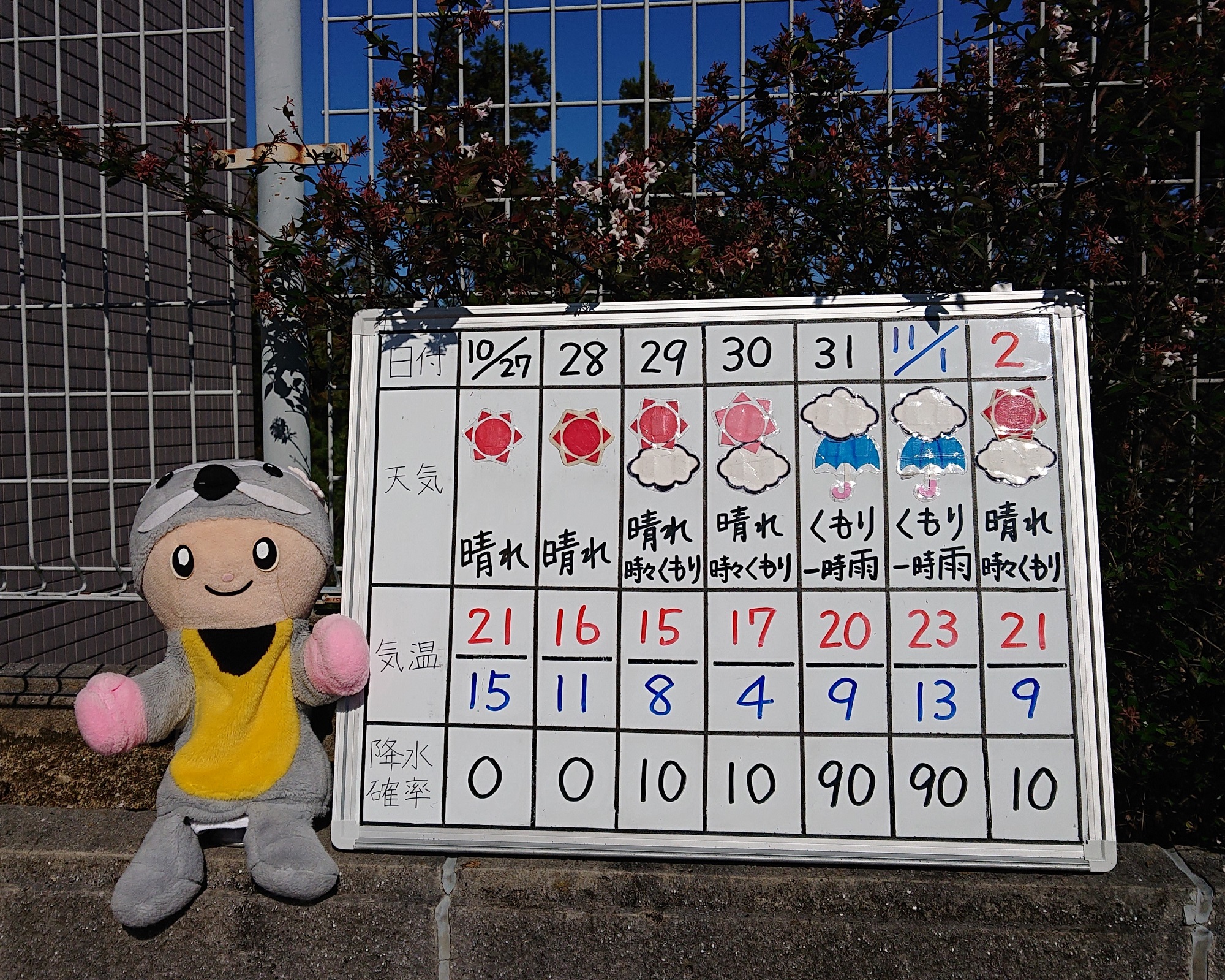 富岡 市 の 天気 予報