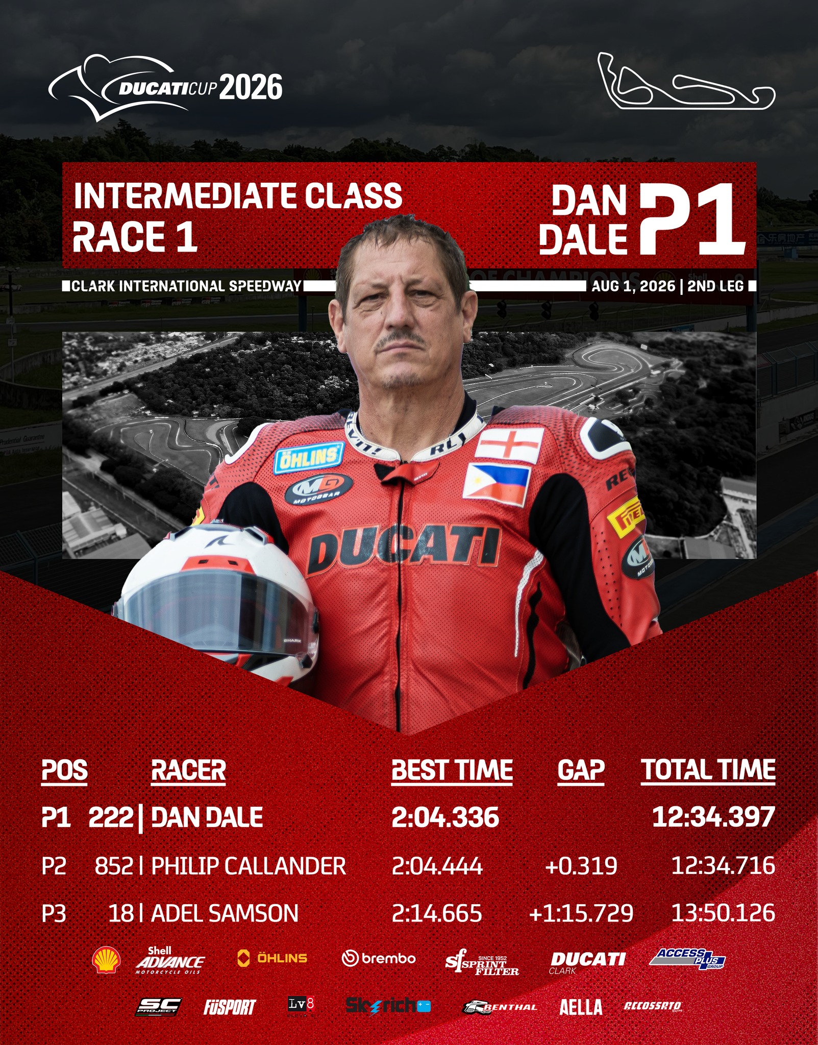 What a thriller to the finish! Dan Dale charged to P1 in