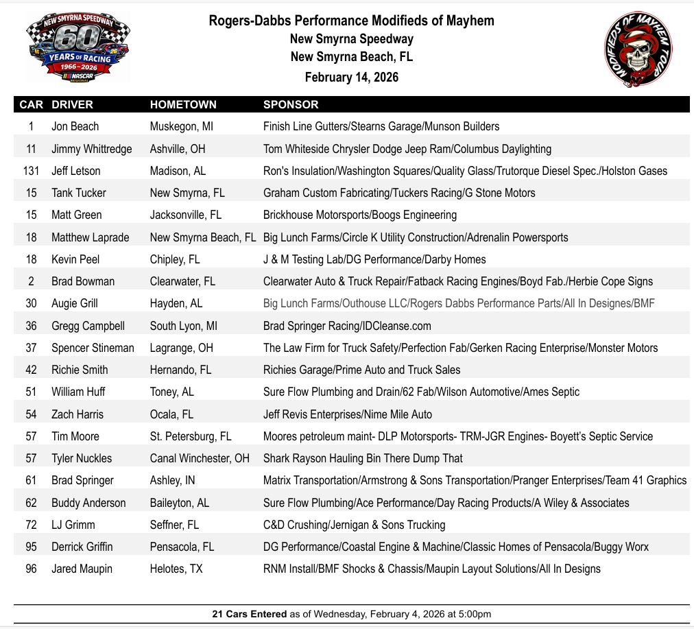 Modifieds - Updated Entry List for the Modifieds of Mayhem World Series ...