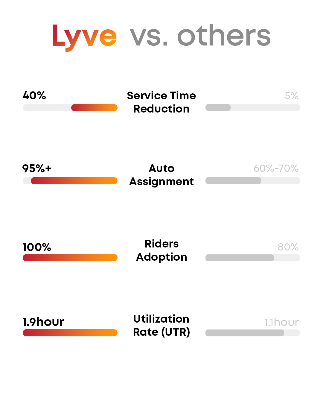 Lyve - Streamlining deliveries is critical for business growth, yet ...