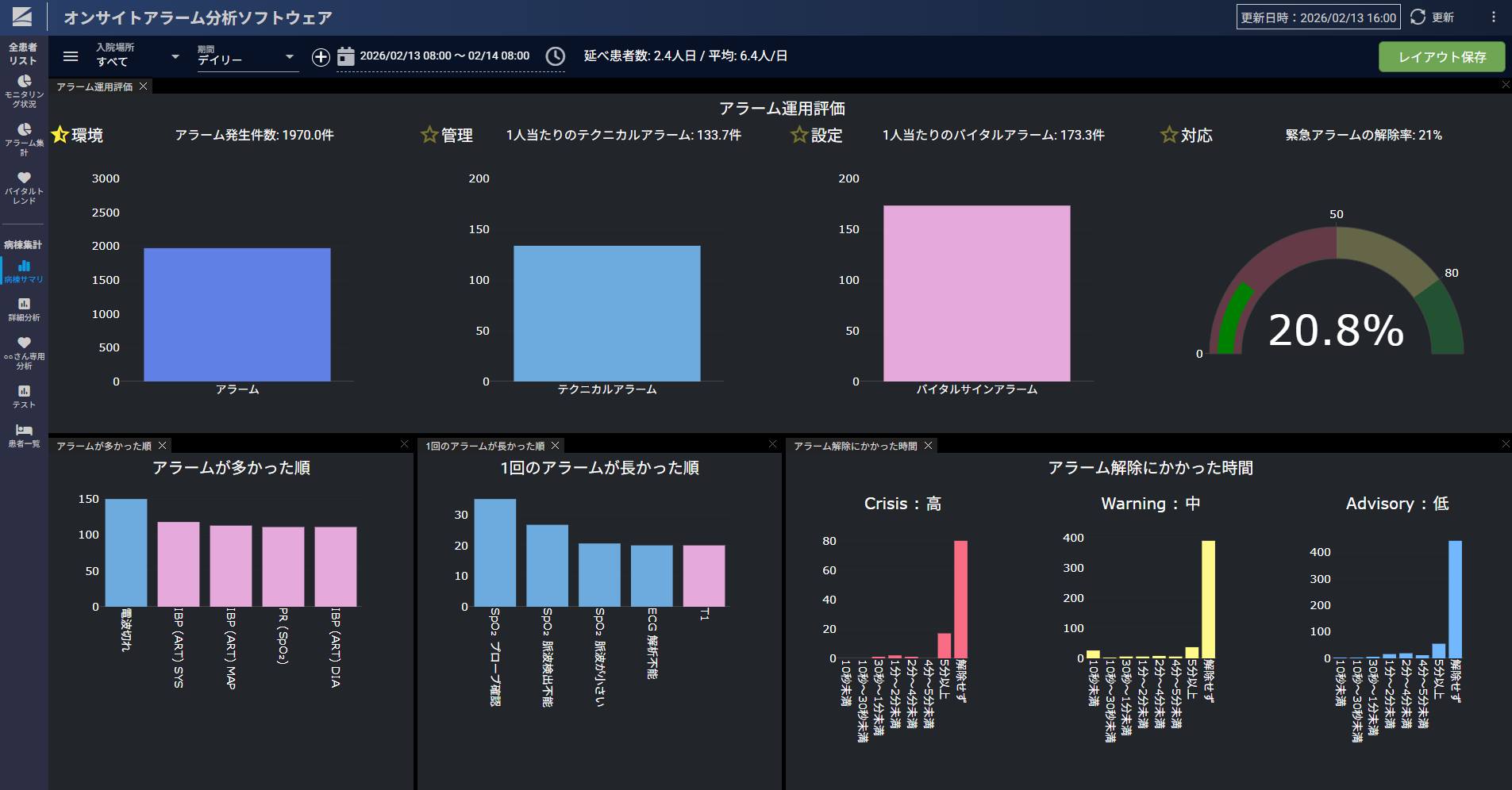 日本光電はこの度、病院における生体情報モニタのアラームマネジメント