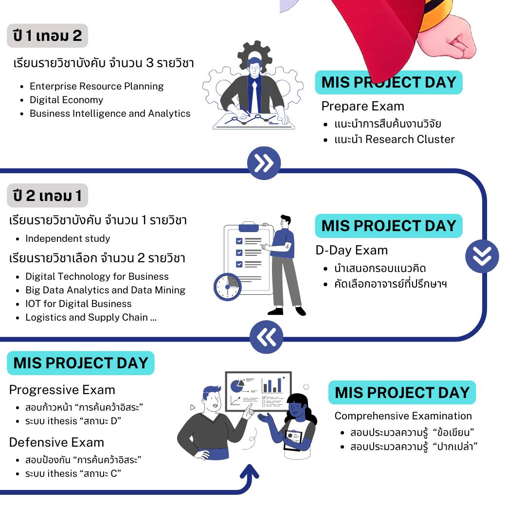 MIS Management... - MIS Management Information Systems Kmutnb