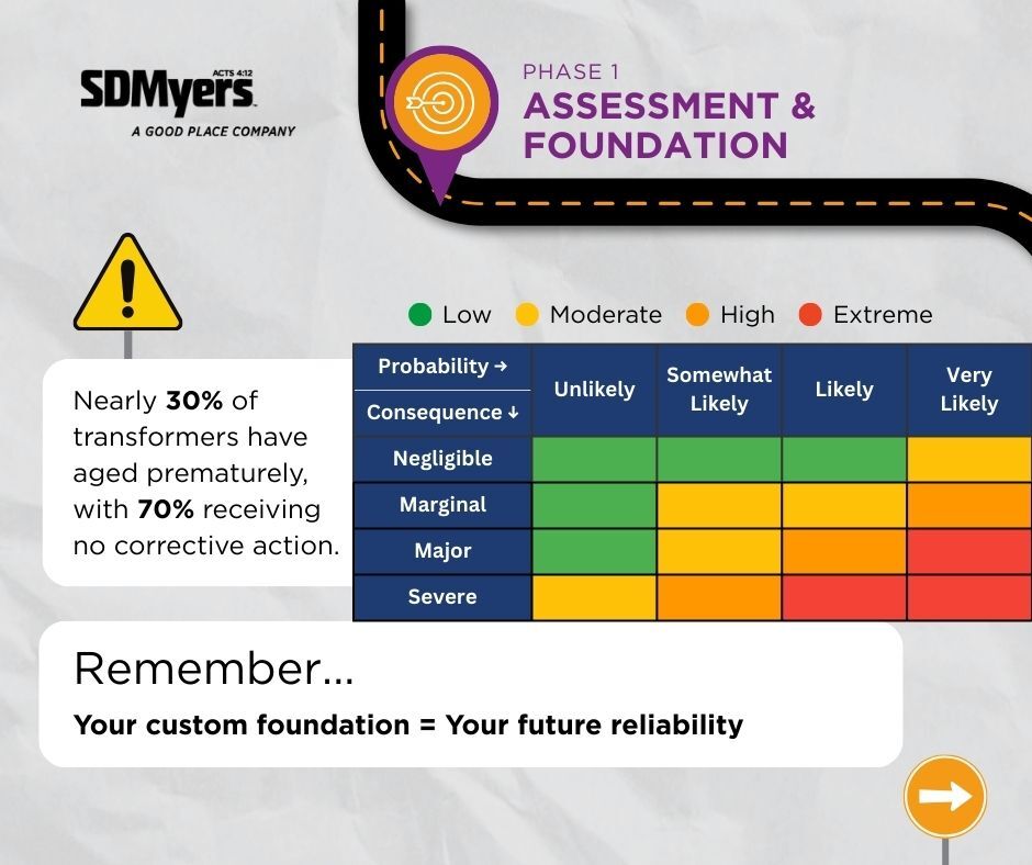SDMyers, - 🎯 PHASE 1: Building Your Reliability Foundation 🗺️ Your ...