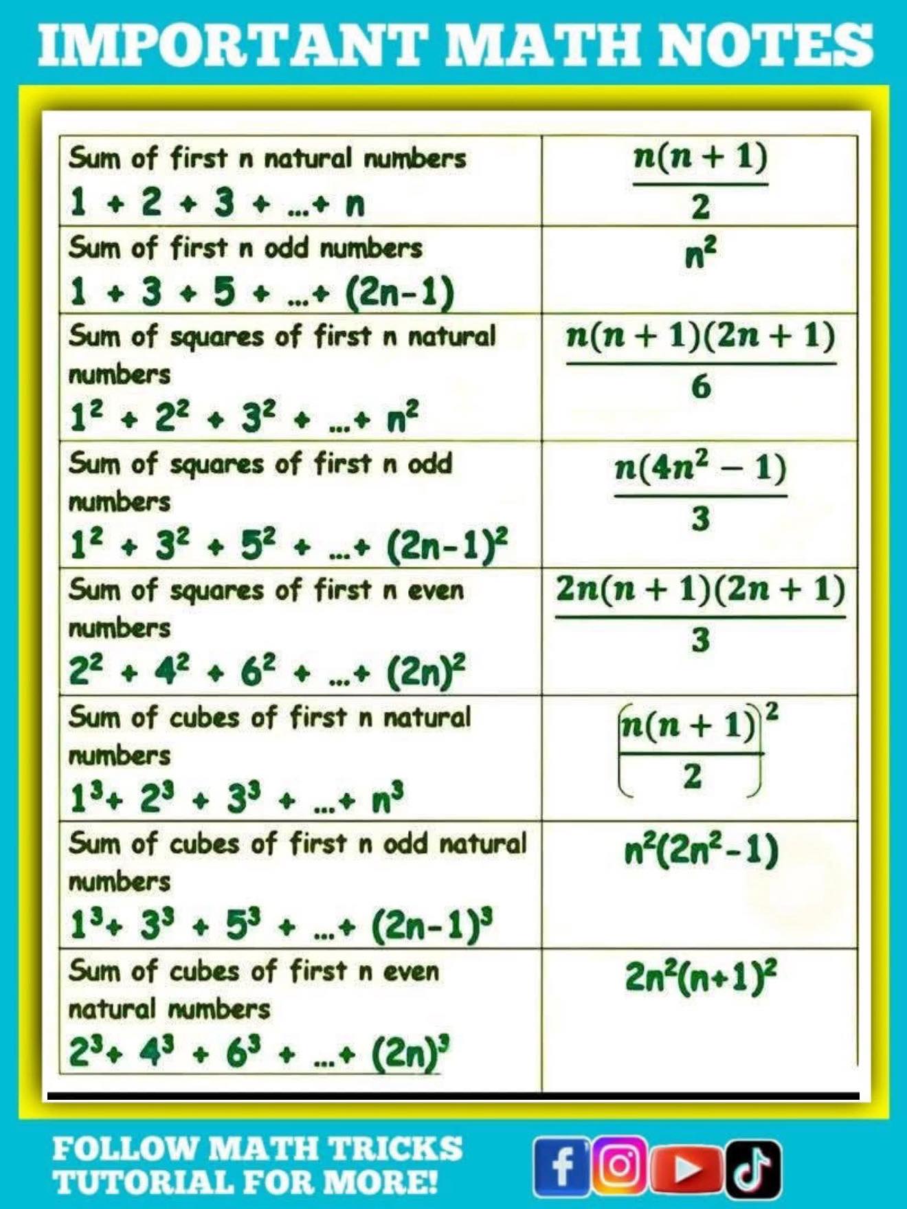 Summation Math Notes - Math Tricks Tutorial | Facebook