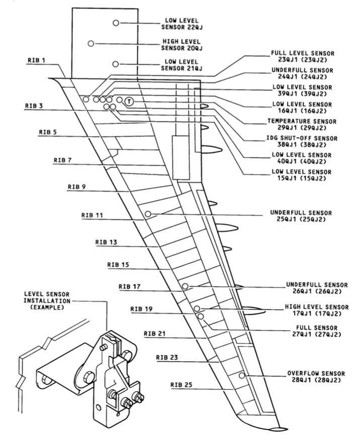 Aviation-knowledge - 🔥 A320 LEVEL SENSORS – The Silent Guardians of ...